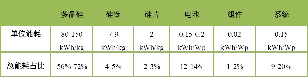 揭開光伏“污染”的迷思——中國光伏產業清潔生產研究報告