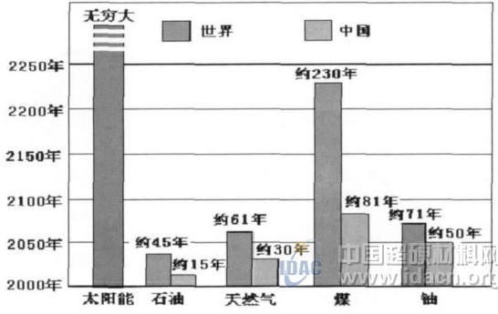 關(guān)注光伏產(chǎn)業(yè)，創(chuàng)新金剛石應用