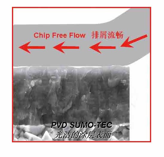 刀具制品不可或缺的“涂層”