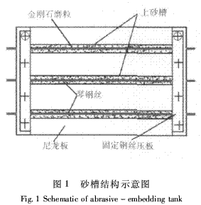 電鍍工藝參數對金剛石鋸絲復合鍍層質量影響