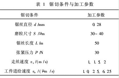 金剛石線鋸切割單晶硅表面缺陷與鋸絲磨損分析