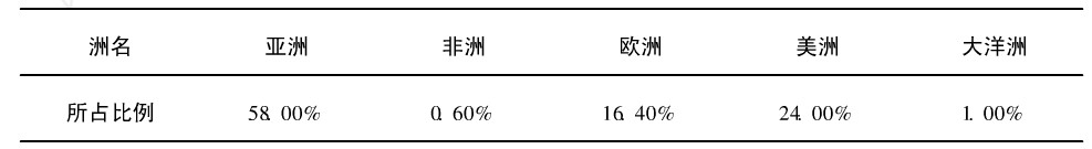 超硬材料及制品應(yīng)用領(lǐng)域之石材工業(yè)