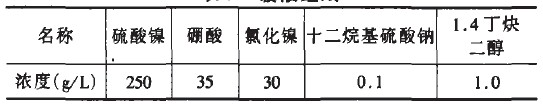 電鍍金剛石線鋸的制造工藝研究