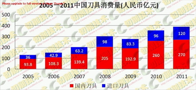 中國金屬切削刀具的現狀與建議 