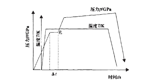 合成自銳性金剛石用低成本觸媒研究