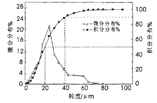 合成自銳性金剛石用低成本觸媒研究