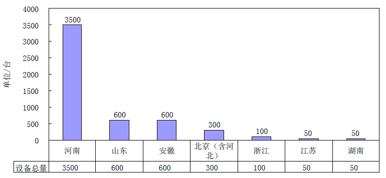 超硬材料國內外競爭格局分析
