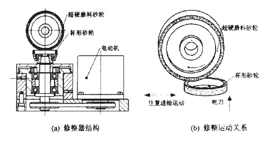 金剛石微粉砂輪超精密磨削技術(shù)