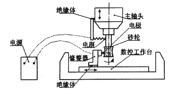 金剛石微粉砂輪超精密磨削技術(shù)