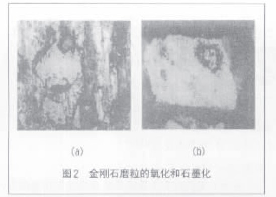 金剛石砂輪的損耗及其合理選擇