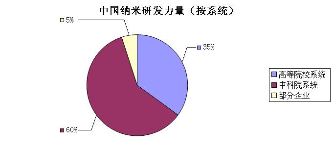 中國納米材料的研究現狀及其成果