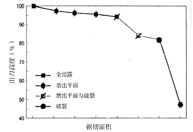 石材加工中金剛石鋸片磨損分析