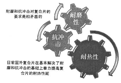 聚晶金剛石復合片功能的微結構調控研究