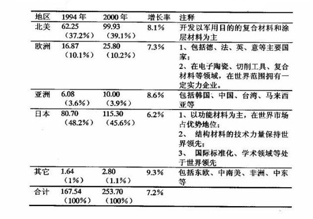 新型無機高分子材料巡展——先進陶瓷