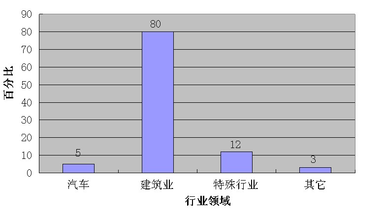 新型無機高分子材料巡展——特種玻璃