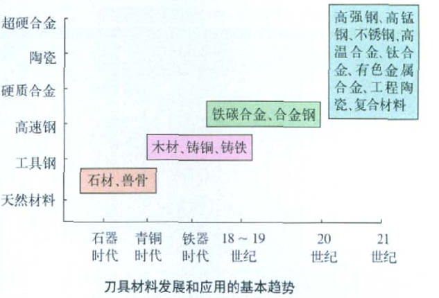 航空航天業騰飛要以高精密刀具為翎羽