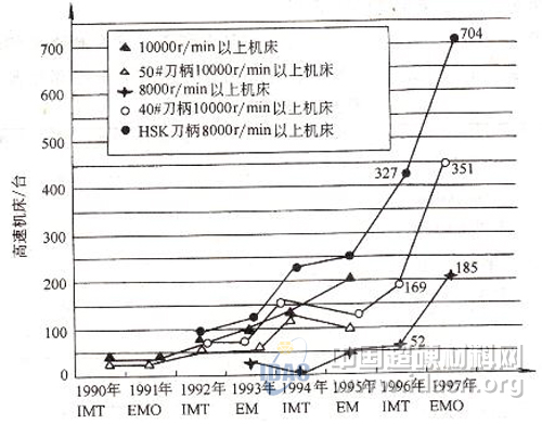 PCBN刀具高速硬態切削中的幾個問題