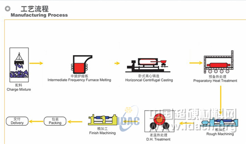 CBN刀具在高材質離心軋輥加工中應用