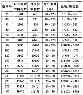 振動(dòng)篩在人造金剛石生產(chǎn)工藝中的應(yīng)用及性能分析