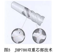 （CIMT2011）刀具展品評述