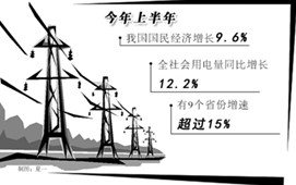 “電荒”告訴我們什么