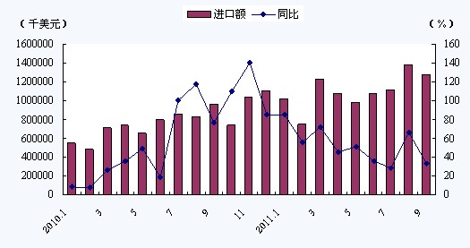 我國金屬加工機床進口量價齊升