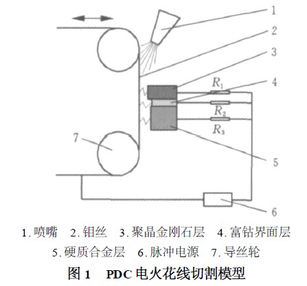 聚晶金剛石復合片的電火花線切割機理與形貌