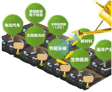 中小企業需結合自身的產業特點發展新興產業