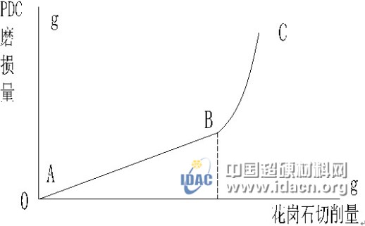 科技人生——趙云良