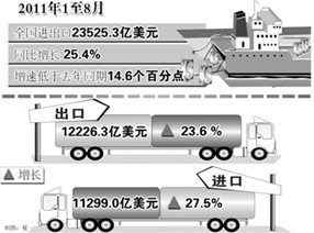 我國對外貿易結構發生積極變化