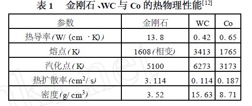 聚晶金剛石復合片的電火花線切割機理與形貌