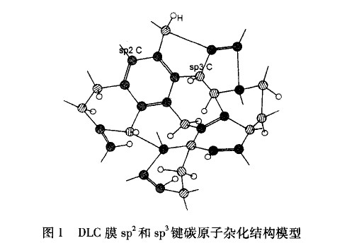非晶碳類金剛石薄膜摩擦學特性及其應用