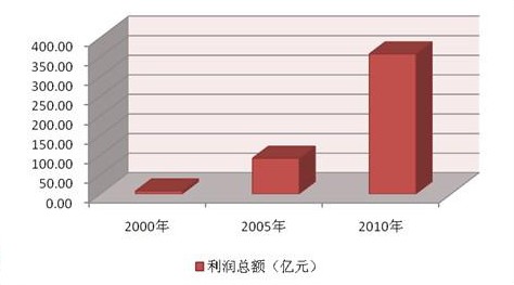 入世十載 我國機床工具行業實現跨越式發展
