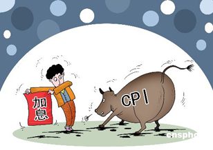 6.1%！ 9月CPI漲幅如期回落