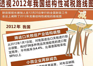 透視2012年我國結構性減稅路線圖