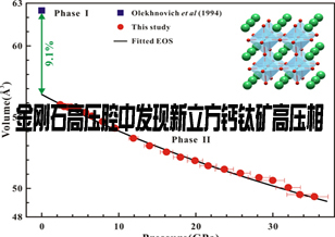 廣州地化所利用金剛石高壓腔發現新的立方鈣鈦礦高壓相