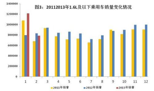 工信部：2月汽車銷量降13.56% 商用車銷量降31.4%
