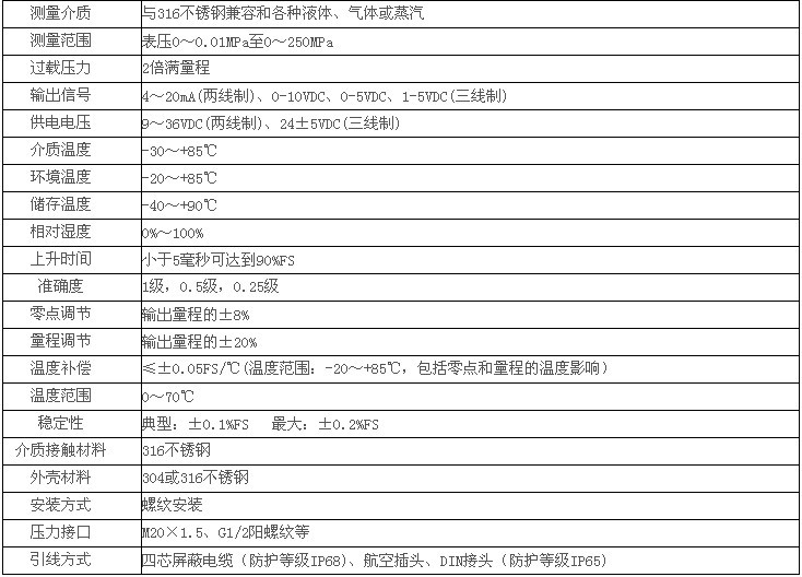 金剛石壓機專用壓力變送器