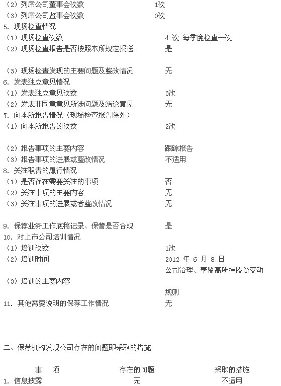 豫金剛石：招商證券股份有限公司關于公司2012年度持續督導跟蹤報告