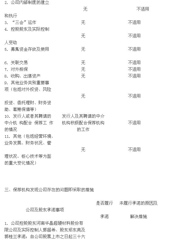 豫金剛石：招商證券股份有限公司關于公司2012年度持續督導跟蹤報告
