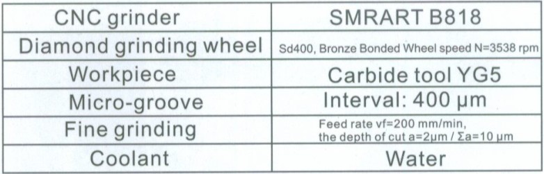 鈦合金干車削的微結構表面化刀具研制