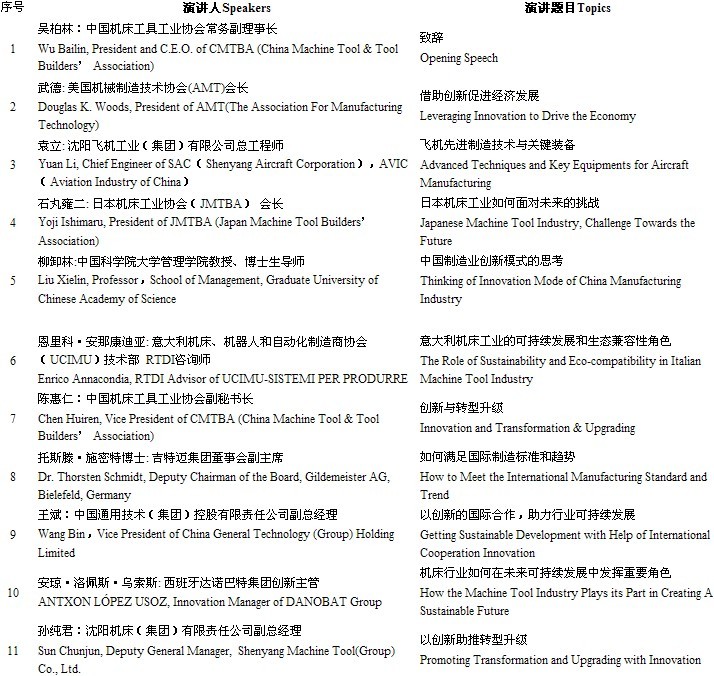 CIMT2013高層國際論壇演講時間表