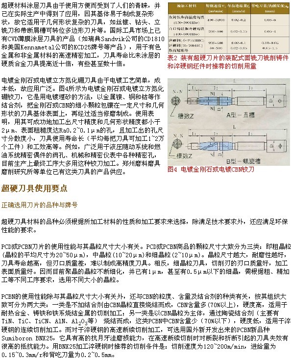 中國使用超硬刀具之現狀