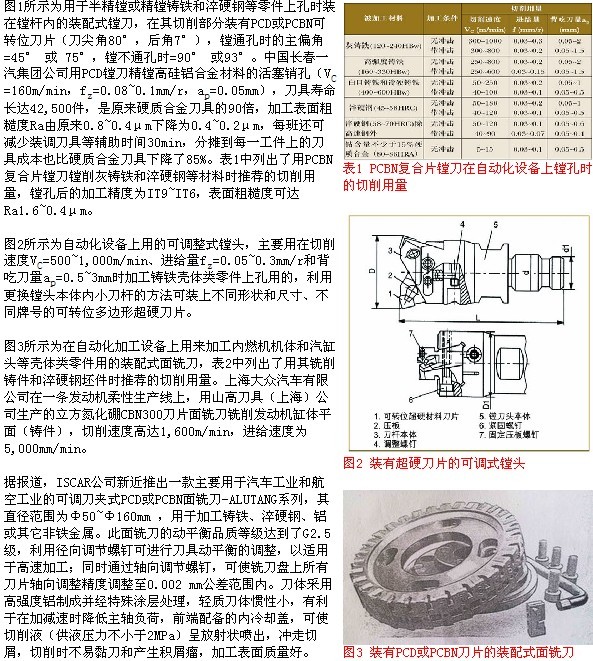 中國使用超硬刀具之現狀