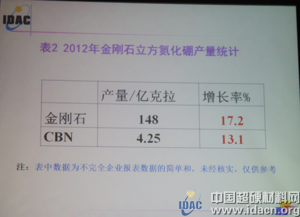 李志宏：超硬材料行業經濟運行解讀