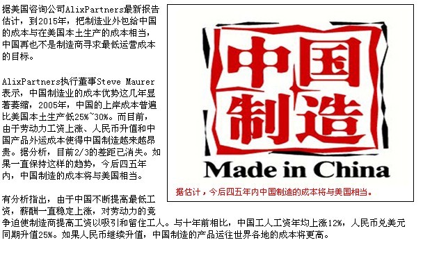未來五年中國制造成本或與美國相當