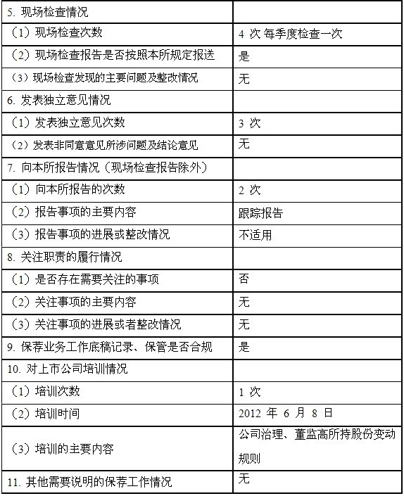 華晶：2012 年度持續督導跟蹤報告