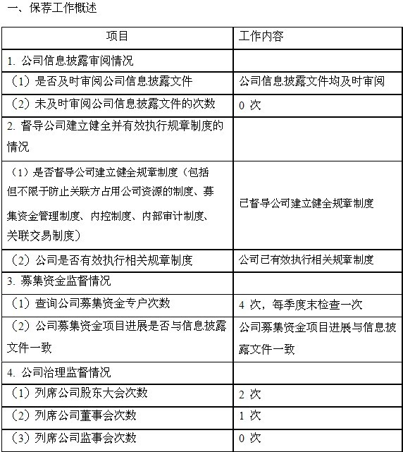 華晶：2012 年度持續督導跟蹤報告