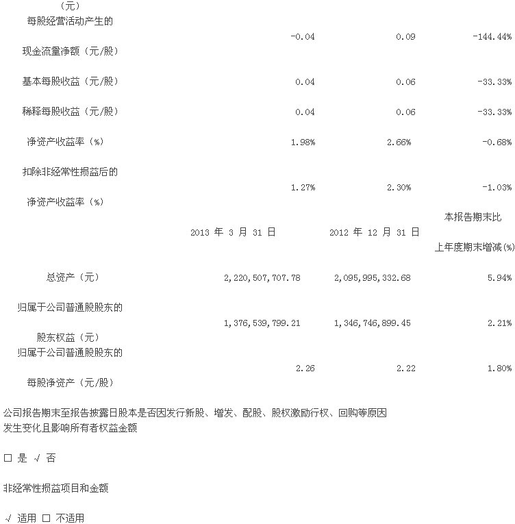 華晶：2013第一季度報告
