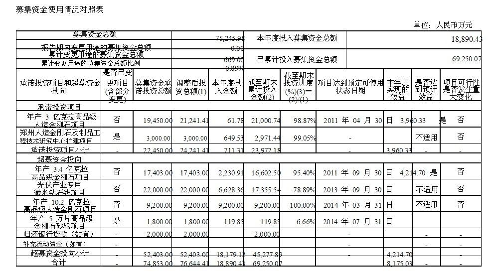 華晶：2012年度募集資金核查意見